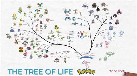 Legendary Pokemon Tree