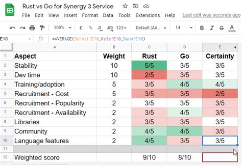 We're choosing Rust, and not Go, C++, or Node.js - Synergy Blog - Symless