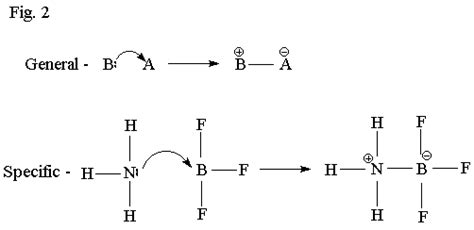 Acids and Bases: Lewis vs. Bronsted