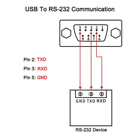 Usb To Rs232 Cable Wiring Diagram - Natural Light