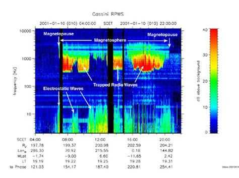 Inside Jupiter's Magnetosphere – NASA Solar System Exploration