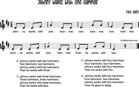 Johnny Works with One Hammer - Beth's Notes