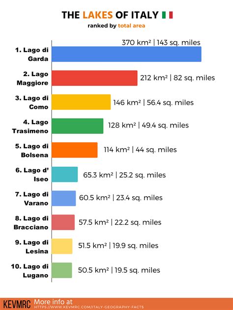 49 Interesting Geography of Italy Facts (+free infographic)