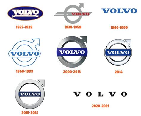 Volvo simplifies the logo. How the updated company logo will look like ...