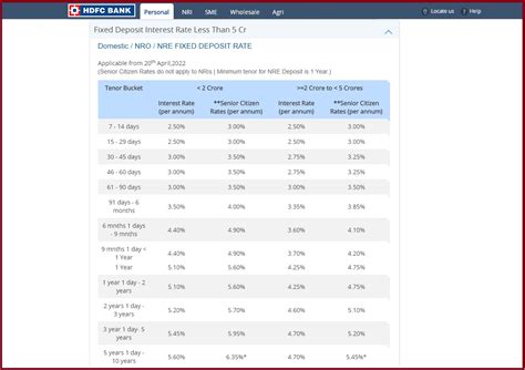 HDFC FD Interest Rates, HDFC Bank FD Interest Calculator 2023