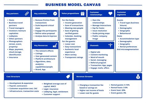 Business Model Canvas Exemple Et Modгёle г Remplir Word Et Pdf – NBKomputer