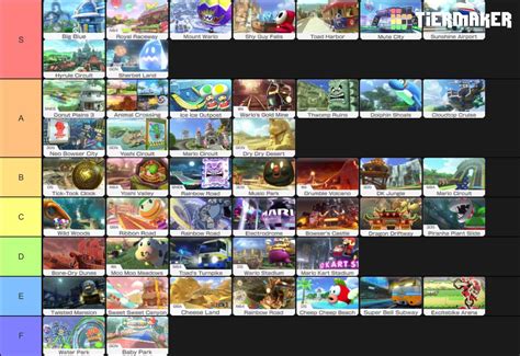 [MK8DX] Tier list of all the Mario Kart 8 Deluxe tracks. This list was heavily based on gameplay ...