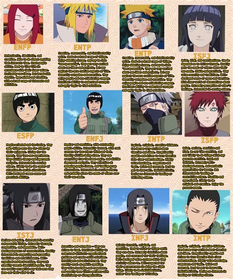 Infj Anime Characters Naruto All characters in naruto shippuden