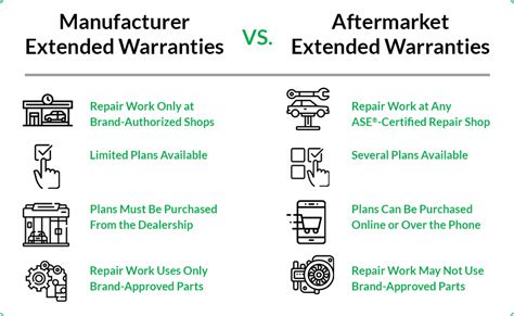 What Does a Car Warranty Cover? (2024 Informational Guide)