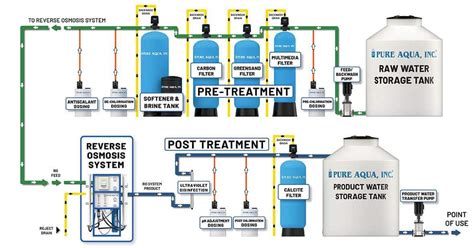 Review of Best Ro Systems With High Pressure Permeate Pump Upgrade 2018 ...