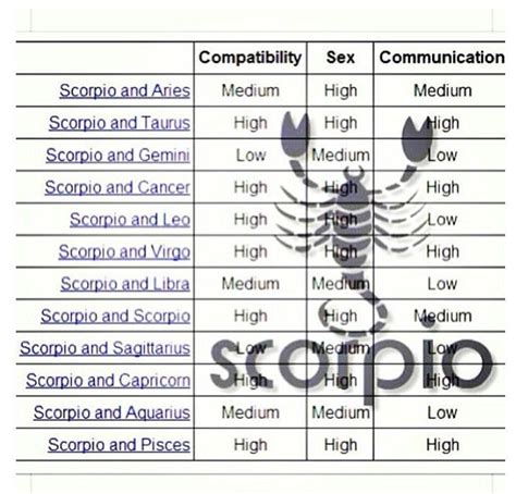 Leo astrology compatibility chart - gsezoom