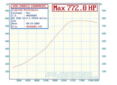 1995 Nissan 350Z Single Turbo 1/4 mile trap speeds 0-60 - DragTimes.com