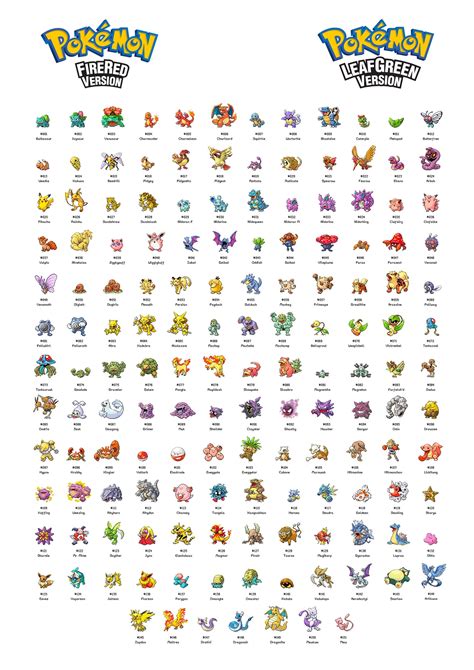 Pokemon Fire Red/leaf Green Sprite Poster - Etsy