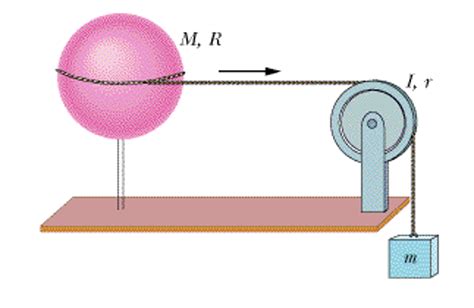 OneClass: A uniform spherical shell of mass M = 5.20 kg and radius R ...