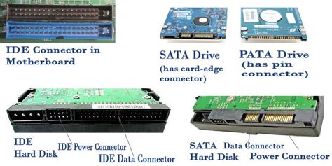 BUS ,IDE ,SATA and PATA - Ken Corner