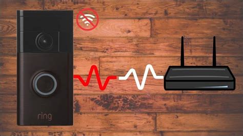 FIX: Ring Doorbell Won't Connect To Wi-Fi [SOLVED]