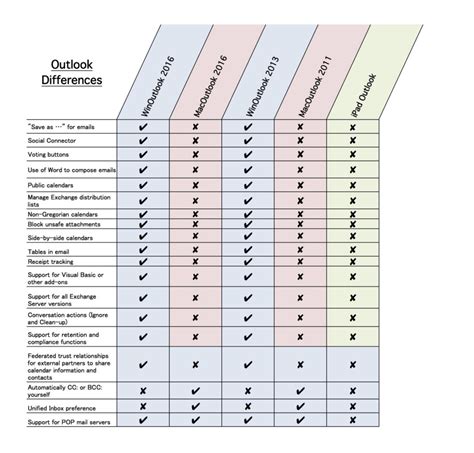 Microsoft-Office-Comparison-Parallels-06 | 9to5Mac