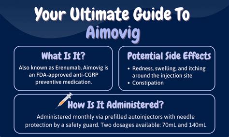 Your Ultimate Guide To Aimovig Side Effects, Reviews, Dosage