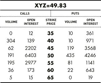 Understanding Open Interest in Options Trading - The Options Playbook