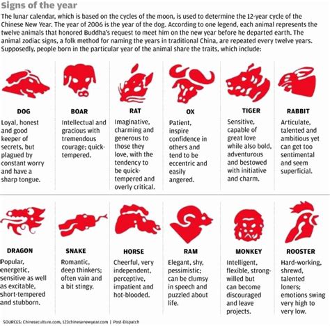 Printable Chinese Zodiac Chart