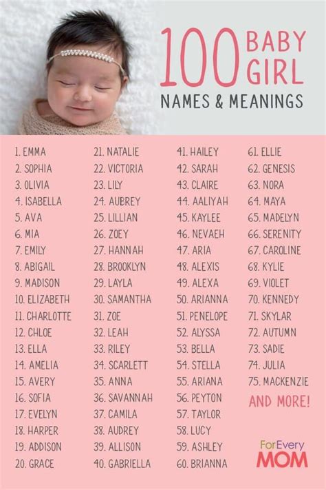 100 Baby Girl Names and Meanings, Scripture and Prayers [Plus FREE DIY ...