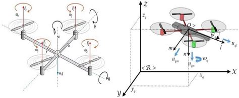 5) Quadrotor control by the four rotors. | Download Scientific Diagram