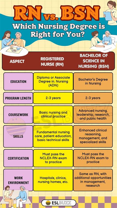 RN vs. BSN: A Comprehensive Guide for Non-Native English Speakers - ESLBUZZ