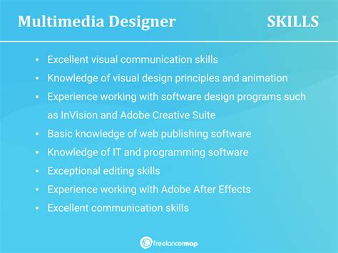 What Does A Multimedia Designer Do? | Career Insights & Job Profile