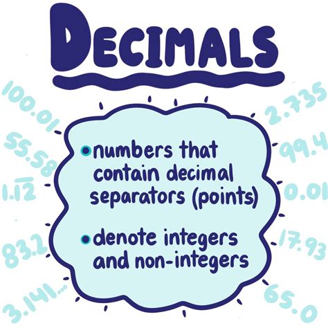 Decimals — Definition & Examples - Expii