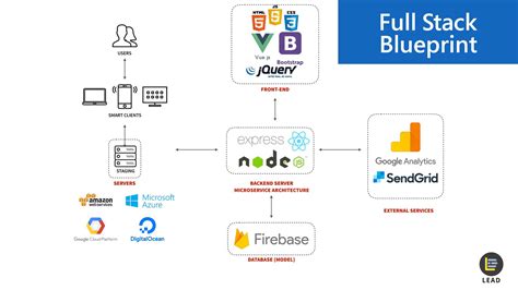 Full Stack Developer Skills Python - The Best Developer Images