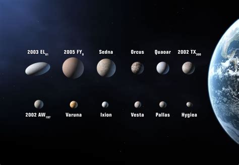 The twelve largest asteroids and their relative sizes to Earth. | Dwarf ...