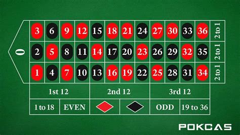 Roulette Strategy & Odds - Learn the Rules and How to Play