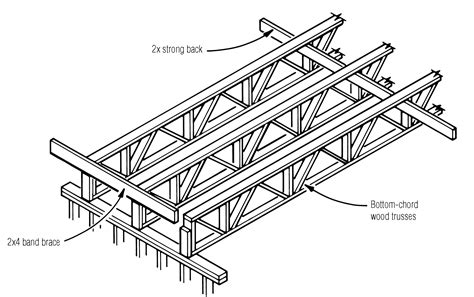 Wood Floor Truss Design – Flooring Site