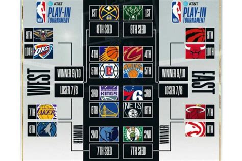 NBA 2023 Play-Ins: The Battle for the Playoffs Begins! Check Out the Schedules, Teams, and How ...