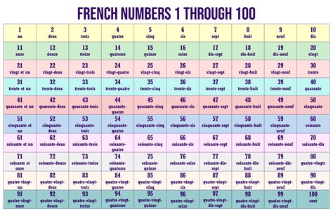 French Numbers 1 100 - 10 Free PDF Printables | Printablee