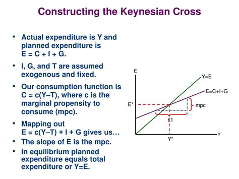 PPT - The Keynesian Cross Model, The Money Market, and IS/LM PowerPoint Presentation - ID:1431755