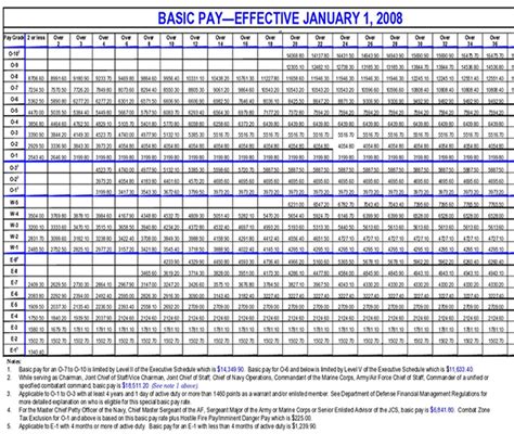 Retirement Calculator: Military Retirement Calculator Coast Guard