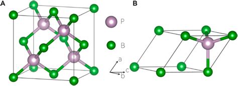 Frontiers | Topological states in boron phosphide with zinc-blende ...