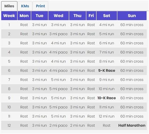 Novice 2 Half Marathon Training Program | Hal Higdon | Half marathon ...