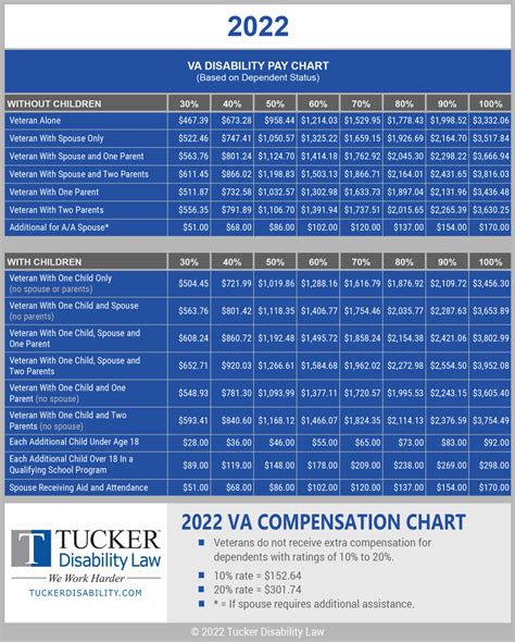 Va Pay Chart 2024 Rates - Drucy Gretchen