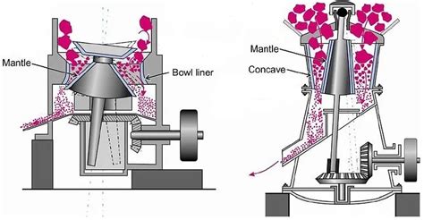 Working Principle of Crusher