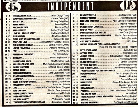 History is made at night: NME Charts December 1983: the best of times ...