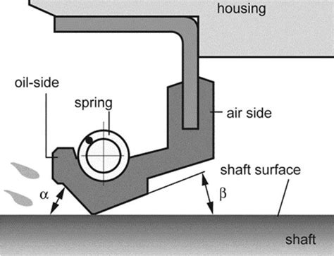 Which Way Do I Install The Oil Seal? | JRC Engineering, Inc.