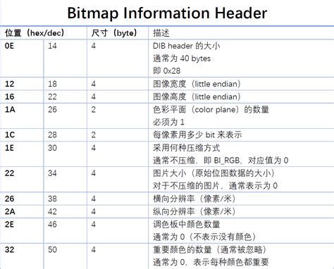 浅谈图像格式 .bmp - 知乎