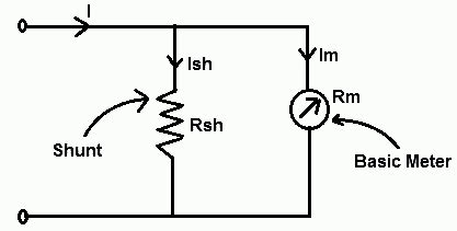 Ammeter Shunt | Construction & Calculation | Electricalvoice