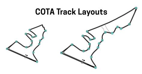 COTA Track Layout and Length for F1, Nascar, MotoGP & More