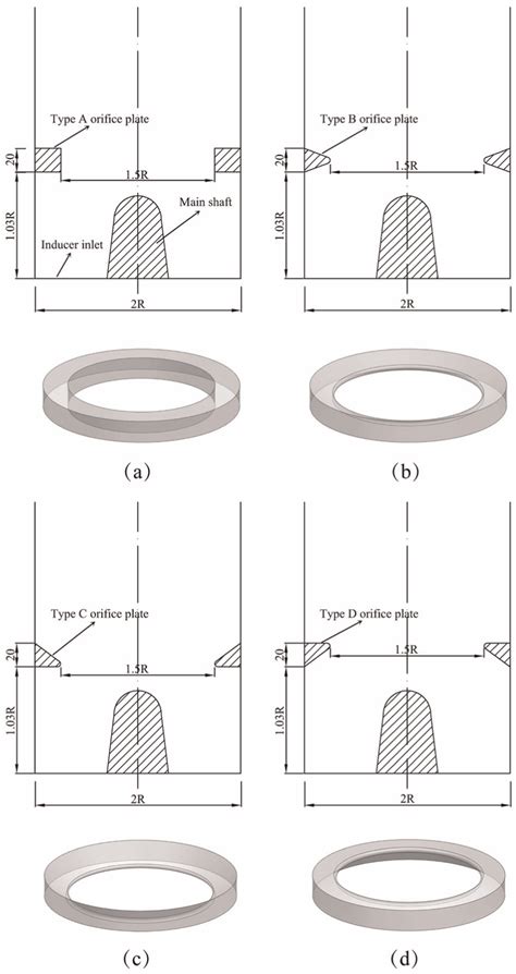 Schematic diagram of the orifice plates: (a) type A orifice plate, (b)... | Download Scientific ...