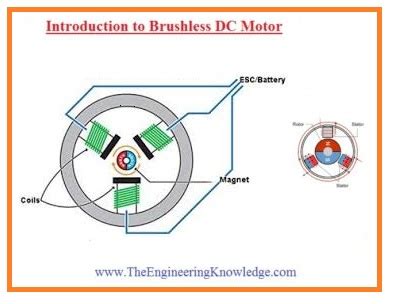 what is bldc motor working principle - Wiring Work