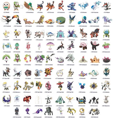 All pokemon from the 7 generation, with English names. #pokemon # ...