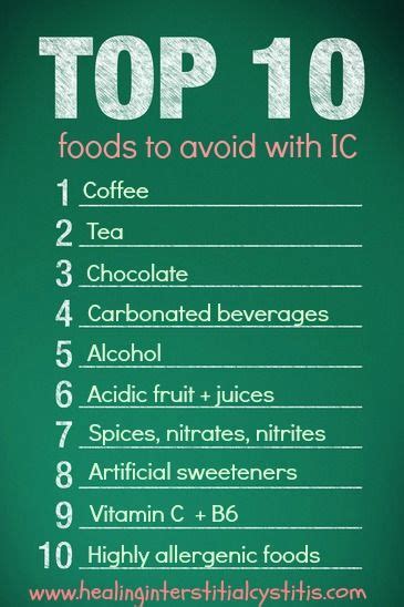 Foods to avoid with interstitial cystitis | Cystitis, Interstitial ...